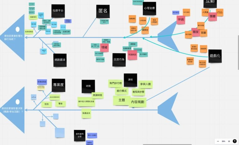 Kanban Method: A Complete Guide to Visual Workflow Management